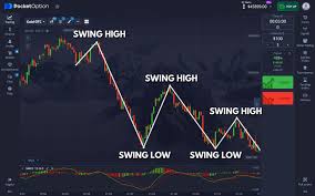Pocket Option Platform Navigating the World of Online Trading Pocket Option Platform Navigating the World of Online Trading